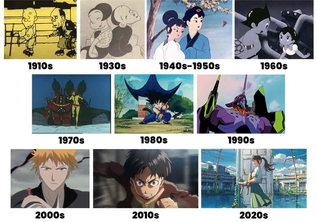 animeHistory